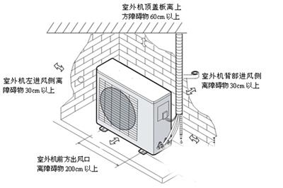 空调正确的安装步骤及方法